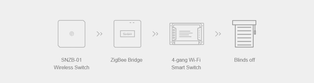 SONOFF ZBBridge Pro Smart Zigbee Bridge Zigbee 3.0 APP Wireless Remote Controller Smart Home Bridge Works With Alexa Google Home