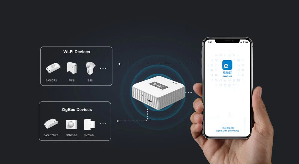 SONOFF ZBBridge Pro Smart Zigbee Bridge Zigbee 3.0 APP Wireless Remote Controller Smart Home Bridge Works With Alexa Google Home