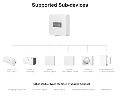 SONOFF ZBBridge Pro Smart Zigbee Bridge Zigbee 3.0 APP Wireless Remote Controller Smart Home Bridge Works With Alexa Google Home