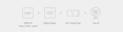 SONOFF ZBBridge Pro Smart Zigbee Bridge Zigbee 3.0 APP Wireless Remote Controller Smart Home Bridge Works With Alexa Google Home