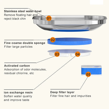 12pcs/set Replacement Filters For Cat Dog Fountain Pet Cat Water Drinker Clean Accessorie Replaced Carbon Resin Filter Element