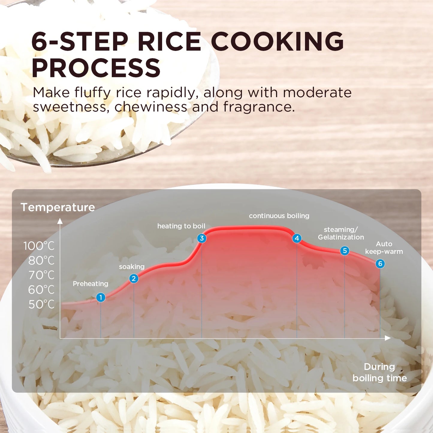 Midea Rice Cooker with Steamer and Warming Function, MB-FS5017, Multi Cooker with Non-stick Inner Pot, Measuring,MRD50B1AMK-S