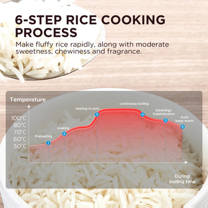 Midea Rice Cooker with Steamer and Warming Function, MB-FS5017, Multi Cooker with Non-stick Inner Pot, Measuring,MRD50B1AMK-S