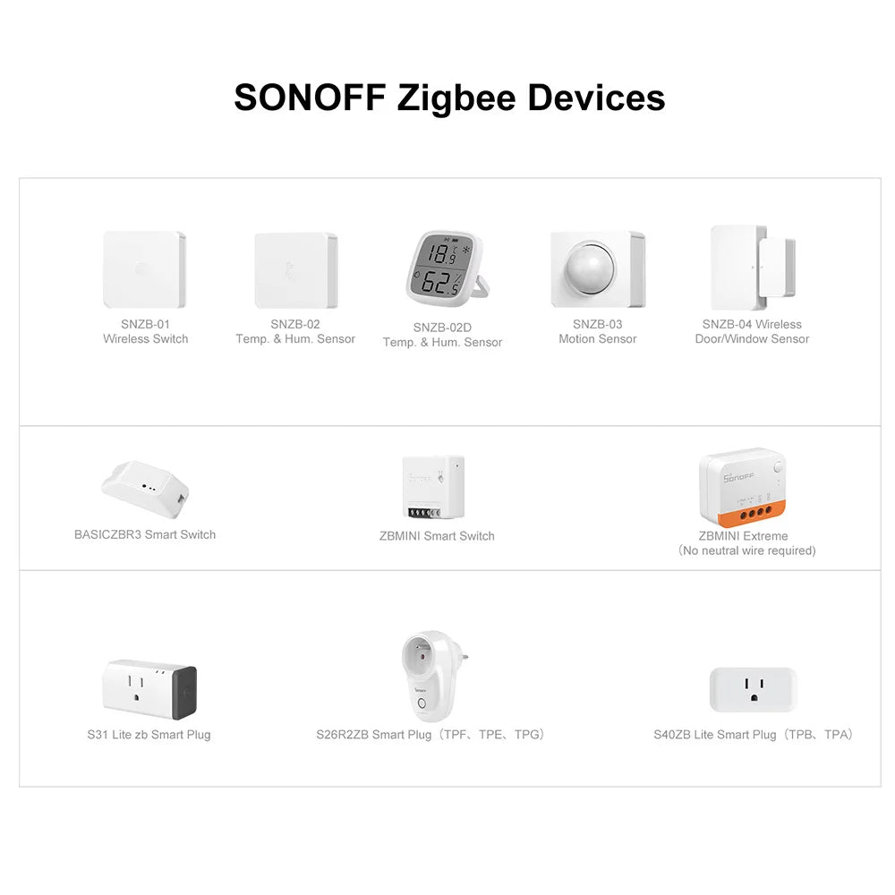 SONOFF ZBBridge Pro Smart Zigbee Bridge Zigbee 3.0 APP Wireless Remote Controller Smart Home Bridge Works With Alexa Google Home