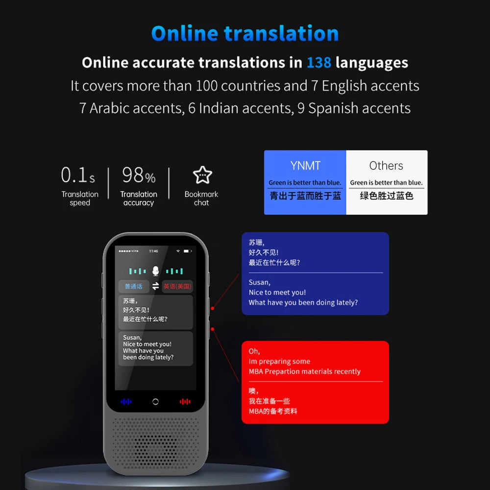 S80 Pro Portable Language Translator Device with 138 Languages Voice Translating 16 Offline Translation ChatGPT Function