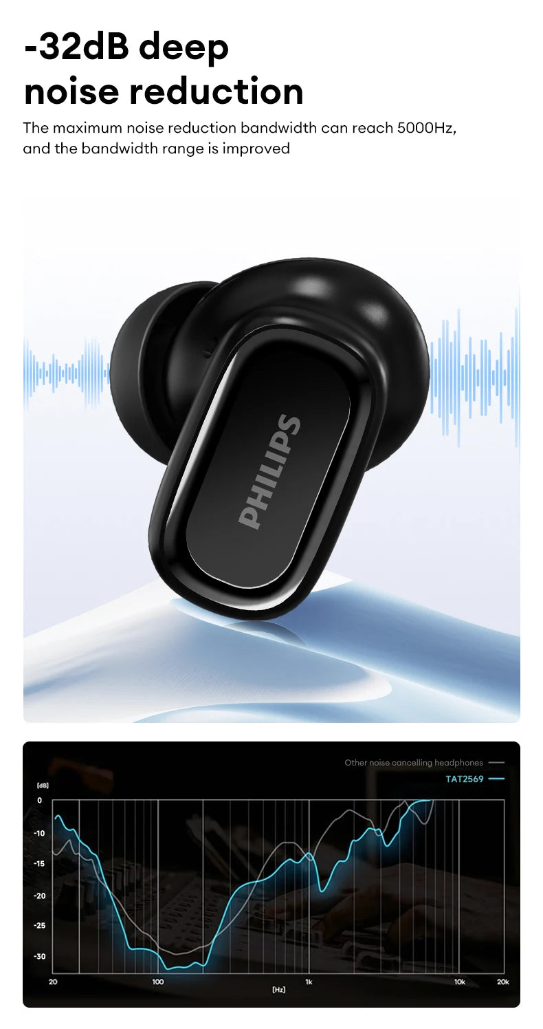 Original Philips TAT2569 Wireless Bluetooth V5.4 Noise Reduction  IPX4 Waterproof Sport Earbuds t New Low Latency Gaming Headse