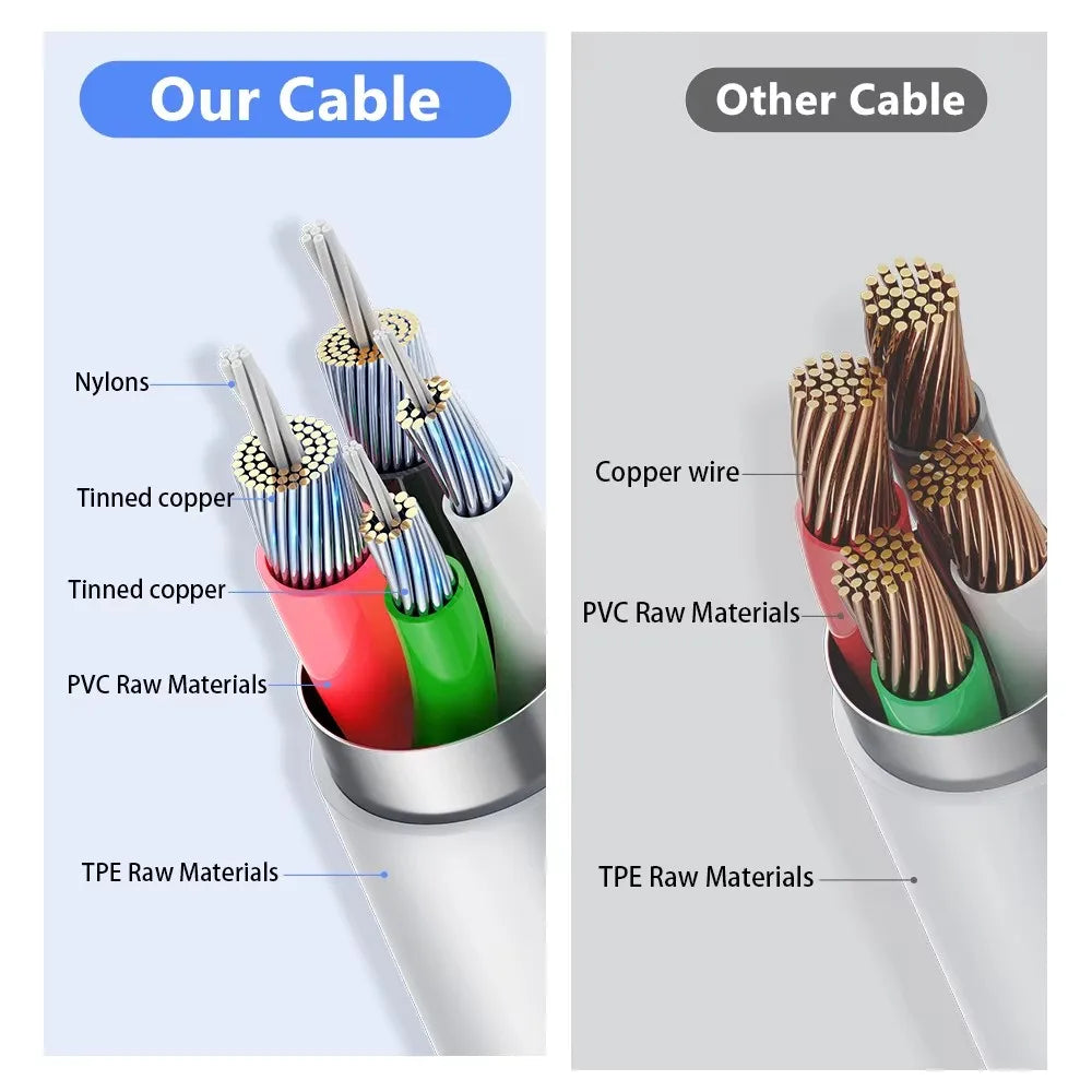 PD 35W USB Cable For iPhone 14 13 12 11 Pro Max 7 8 14 Plus XS XR Fast Charging USB C Cable Charger Date Wire Accessories