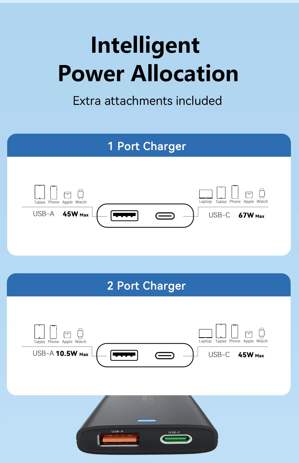 ASOMETECH 67W GaN Charger Ultra Thin Quick Charge QC3.0 PD PPS Mini USB Type C Charger For Macbook Laptop iPhone 14 iPad Samsung