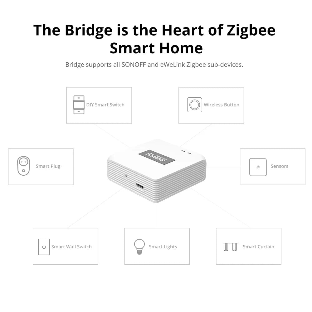 SONOFF ZBBridge Pro Smart Zigbee Bridge Zigbee 3.0 APP Wireless Remote Controller Smart Home Bridge Works With Alexa Google Home